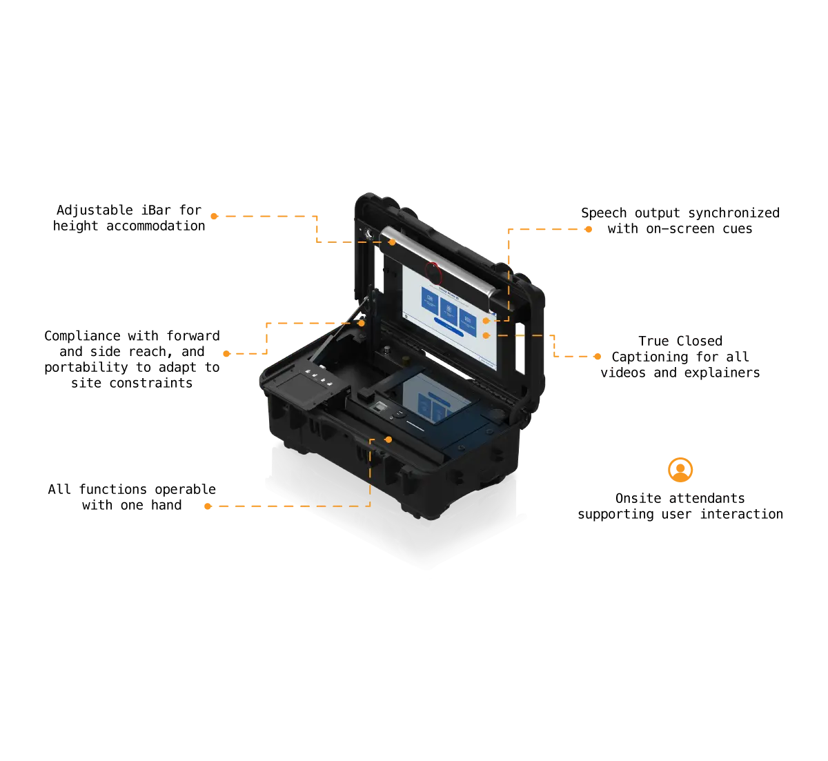 Mobile Identity Station ADA features
