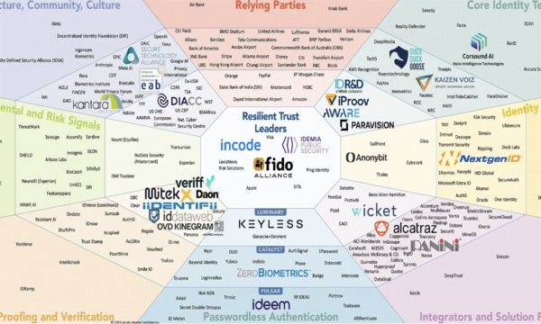 NextgenID Recognized in 2025 Prism Report for Leadership in Digital Identity Platform Innovation